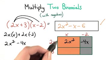 Multiply Binomials Negative Terms - Visualizing Algebra