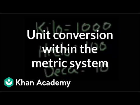 Unit Conversion Within The Metric System | Pre-Algebra | Khan Academy