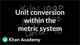 Unit Conversion Within The Metric System | Pre-Algebra | Khan Academy