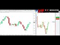 📊  Indicator Full Strategy Guide | Binary Options Live Trading for Beginners 🚨