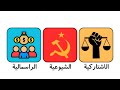 شرح الفرق بين الراسمالية و الشيوعية و الاشتراكية في 5 دقائق