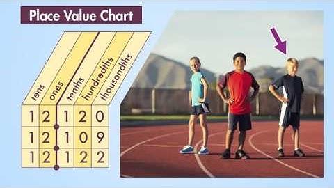 Comparing Decimals