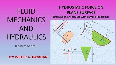 Hydrostatic Force on Plane Surface-Derivation of Formula and Sample Problems