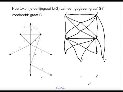 Grafentheorie: lijngraaf