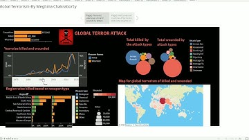 The Sparks Foundation-Data Science and Business Analytics internship task#4 by Meghma Chakraborty