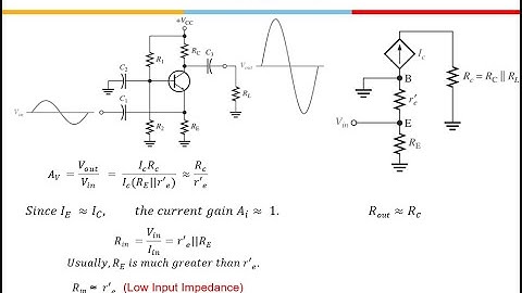 BJT Amplifiers- Part 2