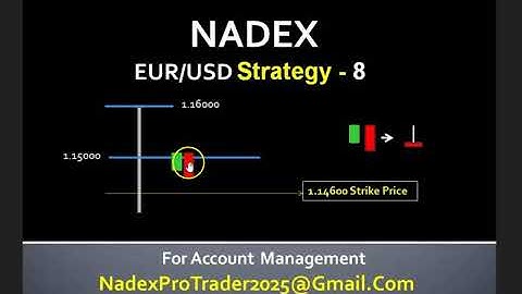 Nadex Binary Options Daily Trading Strategy for  Beginners | Nadex Dayend Trading Strategy