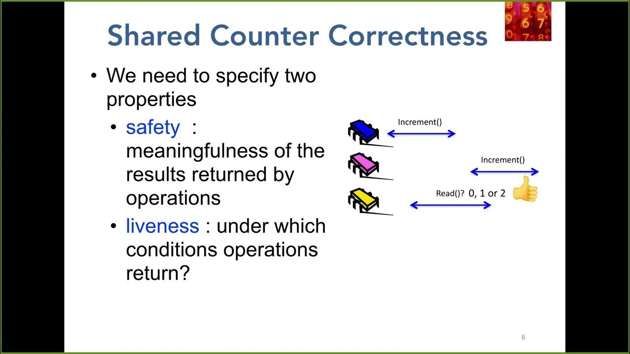 Alessia Milani, Concurrent Counters with Polylogarithmic Step ...