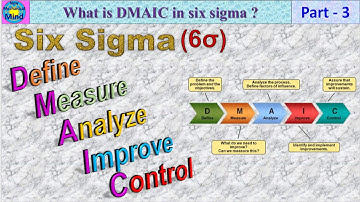 What is six sigma | Part-3 | DMAIC | Define Measure Analyze Improve Control | new mechanical mind