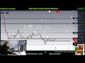 FOREX TRADING LIVE ( LONDON SESSION) 10th December 2020