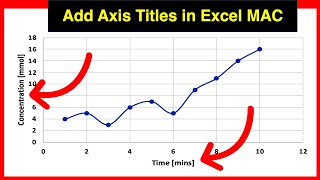 How to add X and Y Axis Titles on Excel [ MAC ]