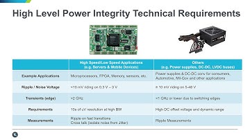 Tektronix - Got Jitter Diagnosing Power Integrity and Signal Integrity Problems​?