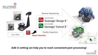Solutionix ezScan add-in to Geomagic Design X and Control X of 3D Systems