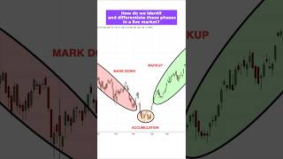 The Moving Average Trick That Catches Market Bottoms Early