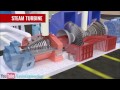 ¿Cómo funciona una turbina de vapor?