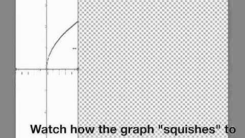 Range of the Square Root Function
