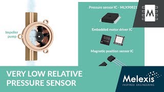 Relative Pressure Sensor IC For EVAP Systems in ICE/Hybrid Vehicles (MLX90821)