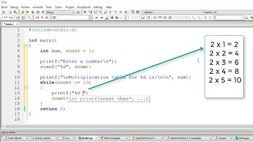 Program to Print Multiplication Table in Java | Java Program to print Multiplication Table | Part-1
