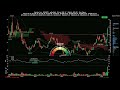 Ouster, Inc. ( $OUST ) SpicyTrade - Daily Stock Analysis