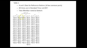 Introduction to Tide Tables