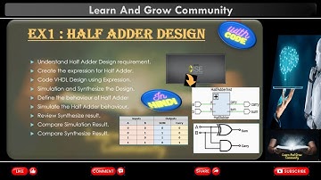 Practical Exercise 01 | Step-by-Step: Designing a Half Adder with Xilinx Vivado | VHDL | In Hindi