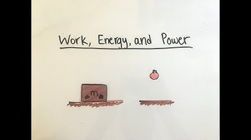Work, Energy, Power (AP Physics C)