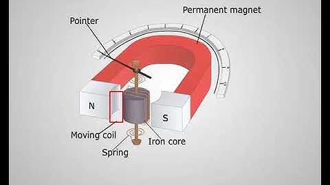 Permanent Magnet Moving CoilInstruments1
