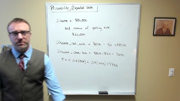 Health Economics, Insurance - Applying this to healthcare