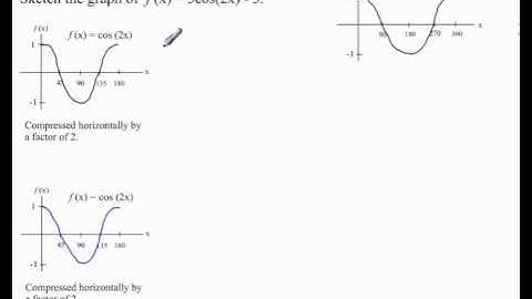 Transformation of Trigonometric Functions - Example 2