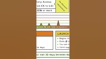 Shadow Trick - Now on Steam | Mini Devlog 79 - 3  #gaming #indiedevs #games #steamgaming #pixelart