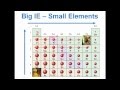 Ionization Energy and Periodic Trends Quiz