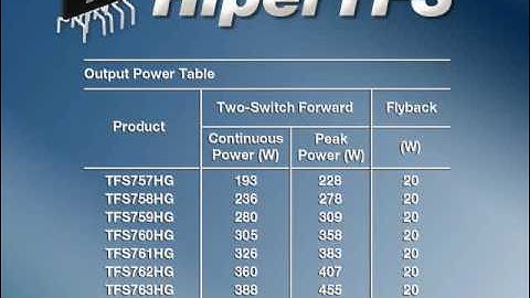 Power Integrations HiperTFS