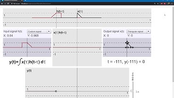 Simulation of Convolution