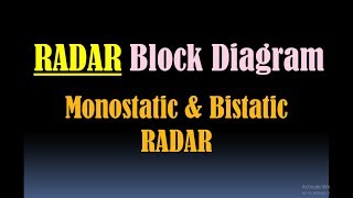 RADAR Block Diagram- Types of RADAR (Monostatic RADAR and Bistatic RADAR)- Duplexer in RADAR