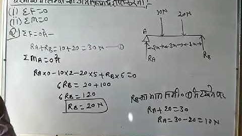 Applied Mechanics (Beam_02)|| By:R.P Singh ||G.P Budaun