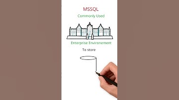 60-Sec-Hack: Common Ports and Vulnerabilities (1433 - MSSQL)