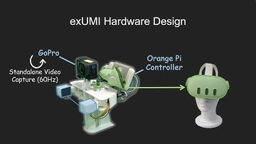 Overview of robot teaching system "exUMI" (CoRL 2025)
