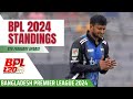 বিপিএল 2024 পয়েন্ট টেবিল (8th Feb) |  BPL 2024 Standings: Bottom Three Face Elimination