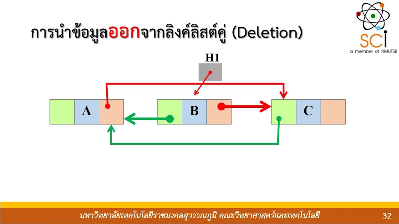 โครงสร้างข้อมูล บทที่ 08 โครงสร้างต้นไม้ (Tree Structure)