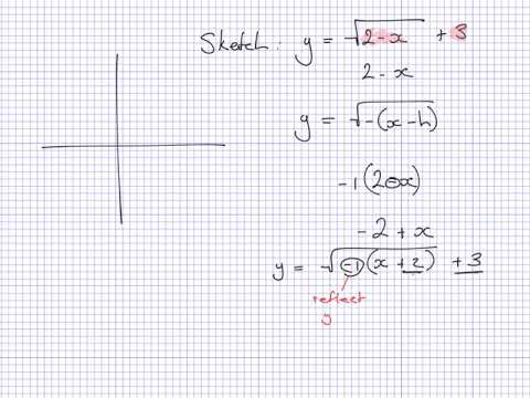 Square root function - Reflection in y axis intro and sketch