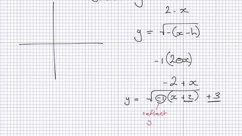 Square root function - Reflection in y axis intro and sketch