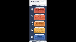 W44 2024 Agile and Lean Frameworks