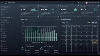 Passion Project Eight - Vue3 Vite Dashboard