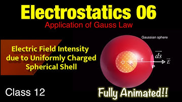 Electrostatics 06 || Electric Field Intensity due to Uniformly Charged Spherical Shell || Class 12