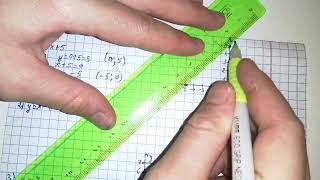 картинка: 24.1, 24.2, 24.3, 24.4 есептер 7 сынып Алгебра