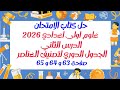 حل كتاب الامتحان علوم اولى اعدادي 2026 الدرس الثاني الجدول الدوري لتصنيف العناصر صفحة 63 و 64 و 65 