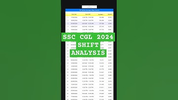 SSC CGL 2024 SHIFT WISE TOUGHEST- EASIEST SHIFT(commentyourmark)|😉 #ssc #ssccgl #sscchsl #viralvideo
