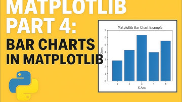 How to create bar chart in python #datascientist #matplotlib#thecodersduo 