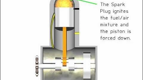 How a 2 stroke engine works