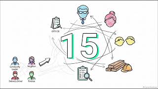 Chapter 10: Project Communications Management